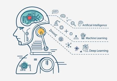 Difference Between Deep learning vs machine learning